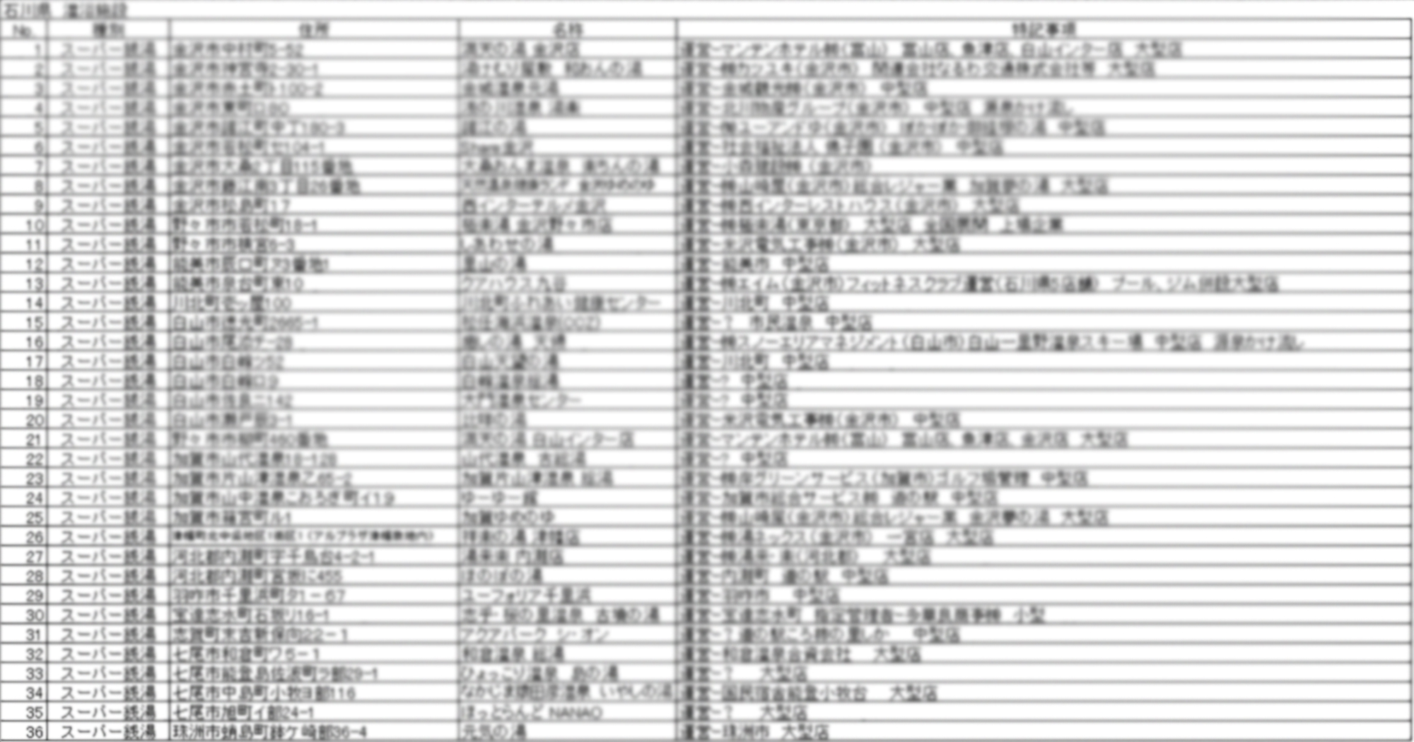 1. マーケティング資料（営業DATA）の提供